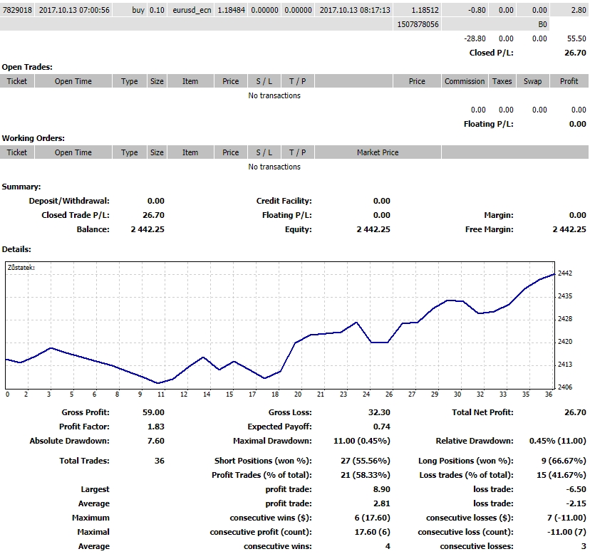 mNews - Portal Informacyjny Biura maklerskiego mBanku