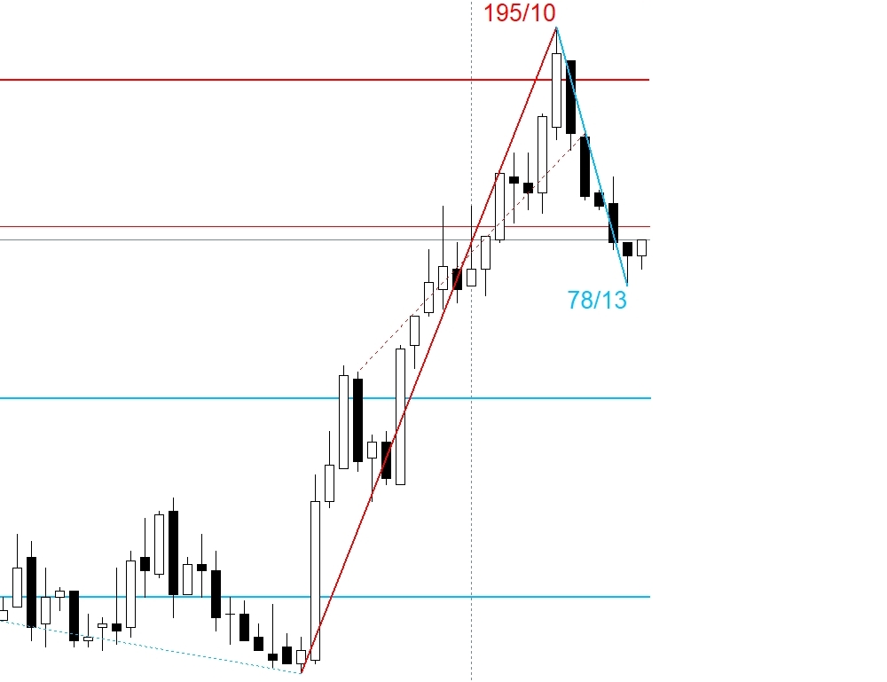Ile zarabiacie na forex