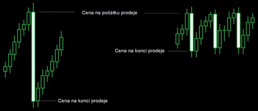 Gracze forex